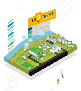 GRDF Panneaux Pedagogiques illustration site